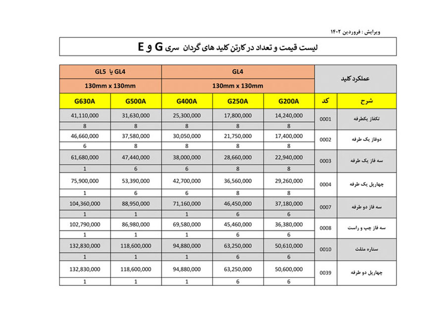 لیست قیمت توان ره صنعت